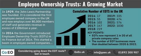 What does an EOT mean for employees .